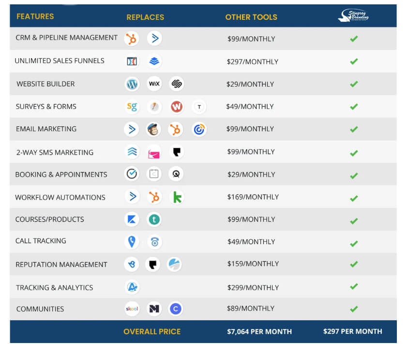 Stingray Branding CRM features