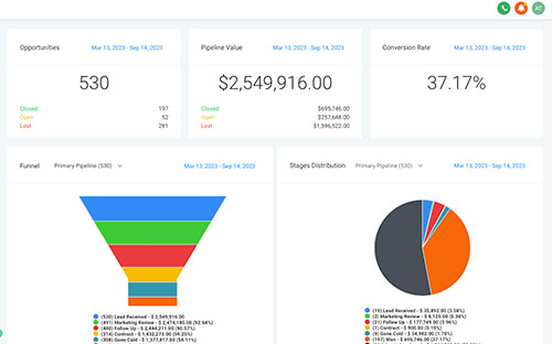 Stingray Branding CRM & Marketing Automation Sales System dashboard